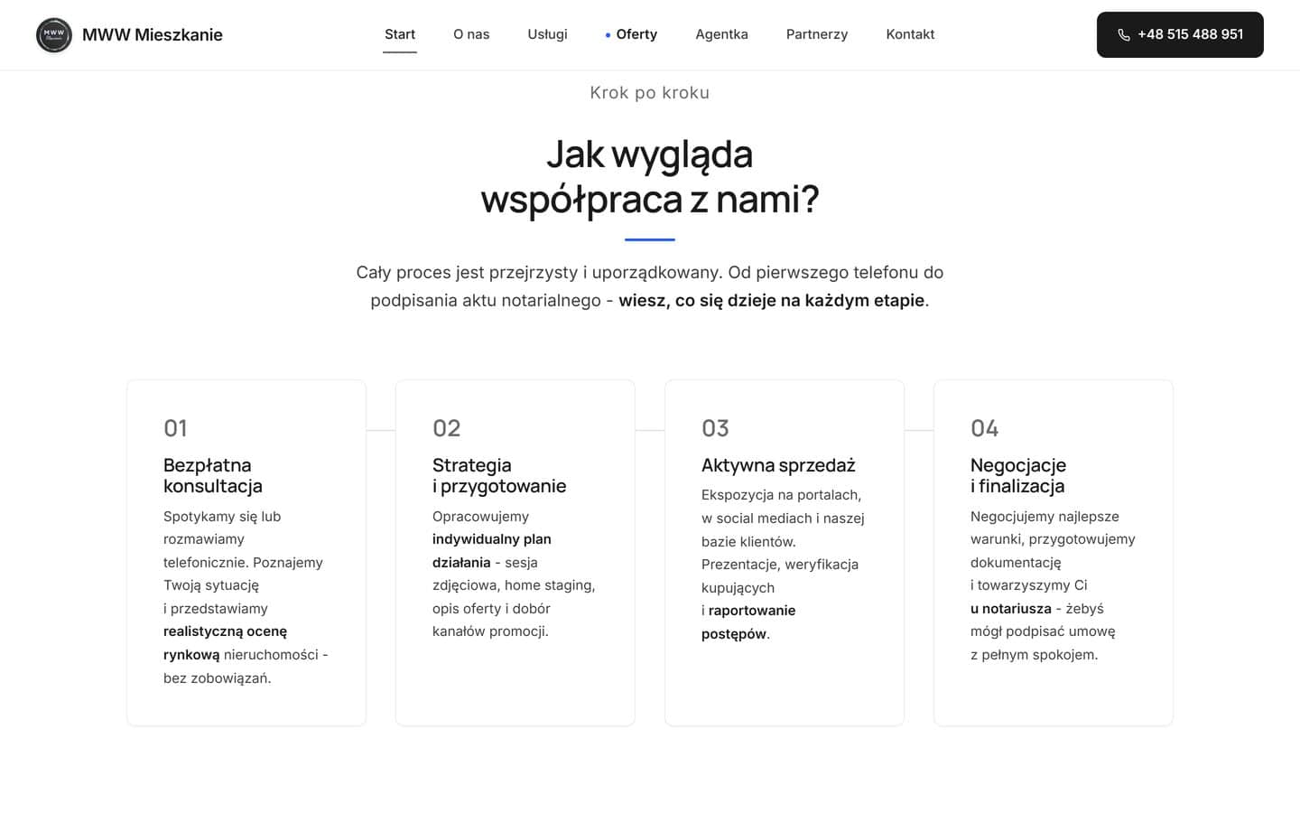 Opis przebiegu współpracy: cztery ponumerowane kroki od bezpłatnej konsultacji po finalizację u notariusza